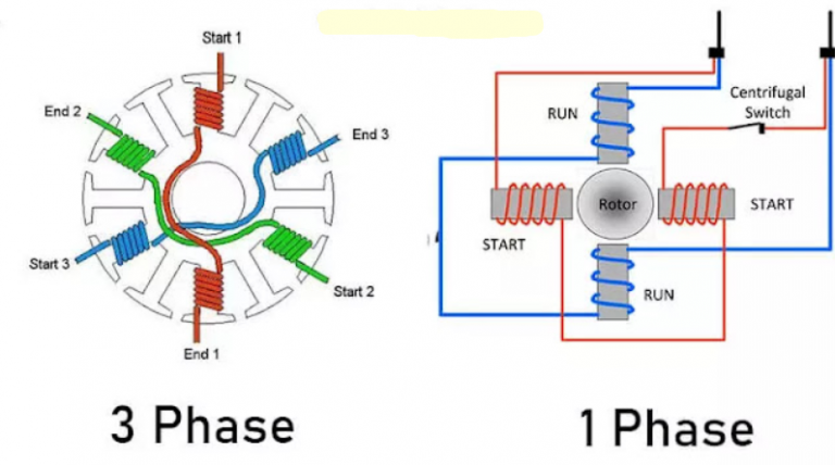 Perbedaan Listrik 1 Phase Dan 3 Phase : Pengertian Dan Kegunaannya