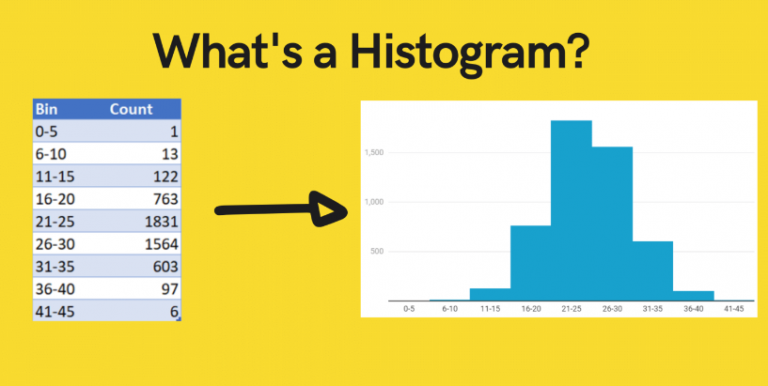 √ Pengertian Histogram : Cara Membuat Dan Kelebihannya Secara Lengkap