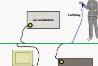 Perbedaan Grounding dan Earthing