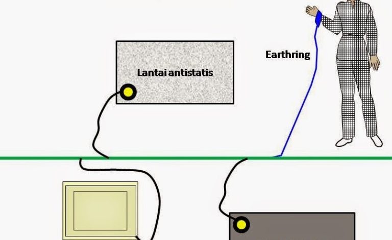 Ketahui Perbedaan Grounding Dan Earthing : Lengkap | Empat Pilar