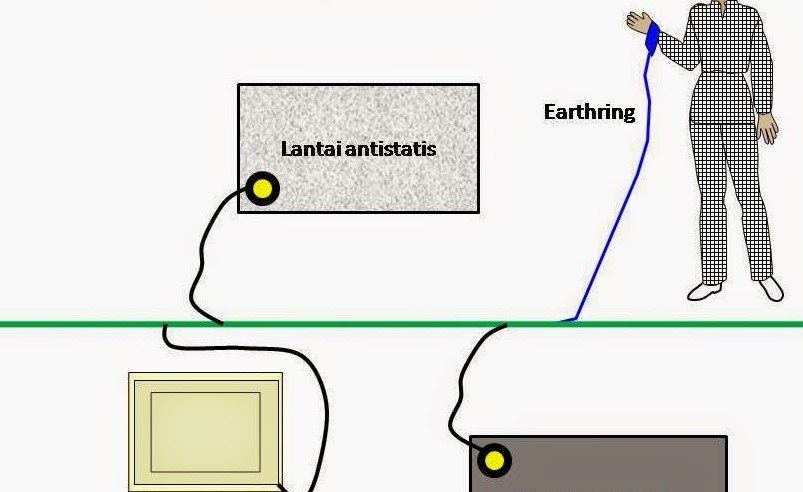 Perbedaan Grounding dan Earthing